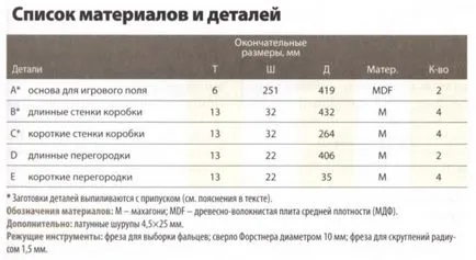 A játék a backgammon saját kezűleg a méret és rajzok