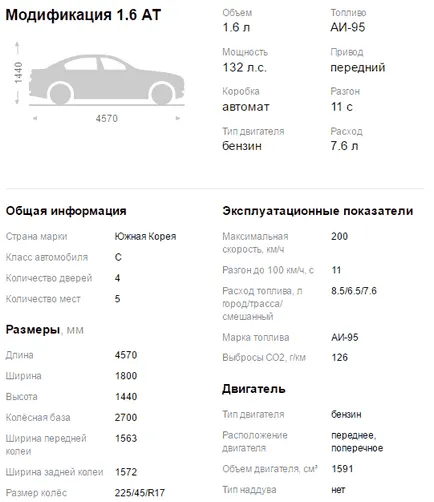 Hyundai avante (Hyundai Avante) 2016-2017 csomagban és az ár (Hyundai) Hyundai Avante (Hyundai Avante) 2016-2017 konfiguráció és az ár