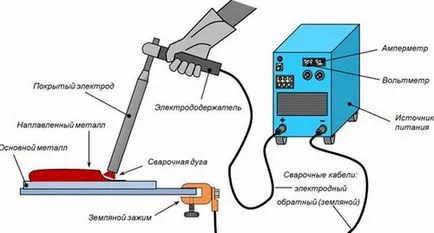 hegesztő inverter - működési elve