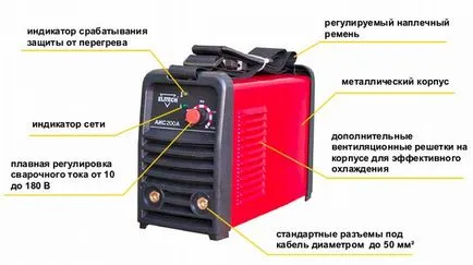 hegesztő inverter - működési elve