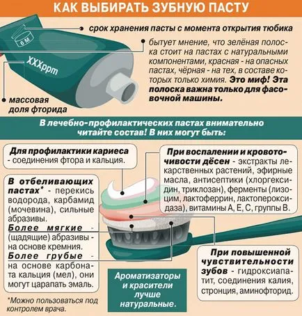 Melyik a legjobb fehérítő fogkrém érzékeny fogakra, anélkül, hogy a fluor, fluort