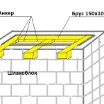 Hogyan készítsünk saját beton blokkok (ezt a méretet) Hogyan készítsünk saját beton blokkok