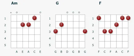 Hogyan kell olvasni a akkordokat a hat húros gitár (hat sor) Hogyan kell olvasni a akkordokat a hat húros gitár