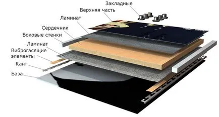 Hogyan lehet snowboardot és hogyan csináld magad, othersport mag