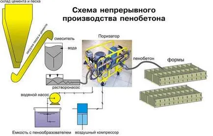 Hogyan készítsünk saját beton blokkok (do) Hogyan készítsünk saját beton blokkok