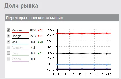 Hogyan és hol, hogy a statisztikai lekérdezések (lásd) Hogyan és hol, hogy a statisztikai lekérdezések