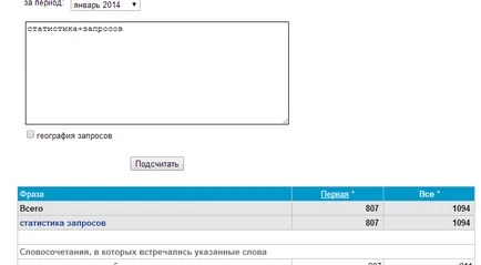 Hogyan és hol, hogy a statisztikai keresőkifejezések (lekérdezések) Hogyan és hol, hogy a statisztikai lekérdezések
