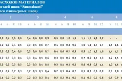Hogyan kell használni a fuga a csempe lépésről lépésre (használat csempe fugázó ízületek) Hogyan kell használni a fuga a csempe lépésről lépésre útmutató