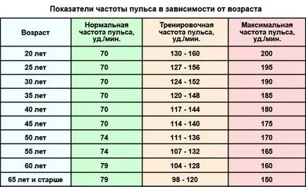 Hogyan kell mérni a nyomást anélkül módszer tonometer 3