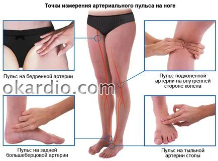 Hogyan kell mérni a nyomást anélkül módszer tonometer 3