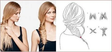 Hogyan lehet megtanulni szőni zsinór fishtail lépésről lépésre, fotók és videó (kasza) Hogyan lehet megtanulni szőni zsinór fishtail lépésről lépésre, fotók és videó