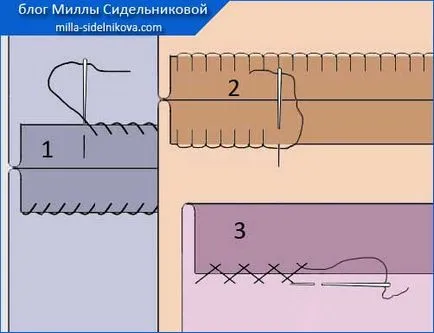 Hogyan kezeljük a vágások nélkül overlock