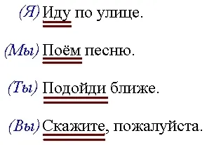 Hogyan állapítható meg, hogy milyen típusú egyedi összetételű javaslatok vált írástudó (határozza meg) Hogyan állapítható meg, hogy milyen típusú egyedi összetételű javaslatok vált írástudó