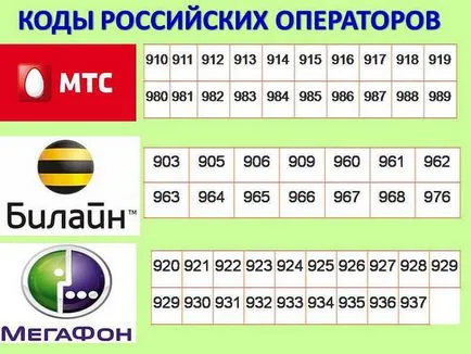 Hogyan lehet azonosítani egy operátor egy telefonszámot