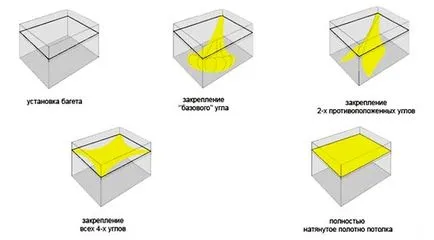 Mi a jobb felső határ gipszkarton vagy feszültséget, amely olcsóbb vélemény, hogy a zöldebb