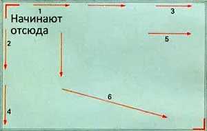 Amint laikus szőnyeg önmagában (szőnyegpadlók szövet) Hogyan feküdt szőnyeg, magát