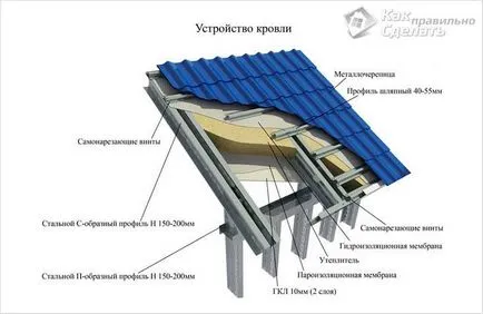 Hogyan készítsünk egy tetőléc