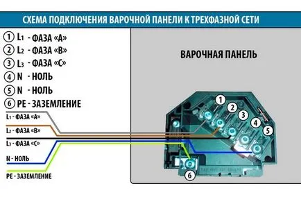 Hogyan lehet csatlakozni egy indukciós főzőlapot a hálózathoz (panel) Hogyan lehet csatlakozni egy indukciós főzőlapot a hálózathoz