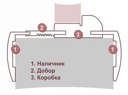 Hogyan kell telepíteni az ajtókárpitok, épület portál