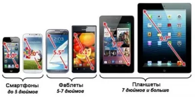 Hogyan válasszuk ki a smartphone - teljes útmutató minden (órajele grafikus gyorsító) Hogyan válasszuk ki a smartphone - teljes utasítást minden