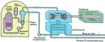 Hogyan működik egy atomreaktor