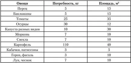 Hogyan gondoskodik az ágyak a helyszínen, a nyomtáv közötti fotó ágyak (Hely) Hogyan gondoskodik az ágyak a helyszínen, a nyomtáv két ágy között fotó