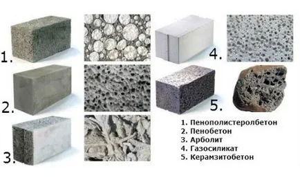 Hogyan számoljuk ki a blokkok száma az építőiparban a ház (csak beton) Hogyan számoljuk ki a blokkok száma egy házat