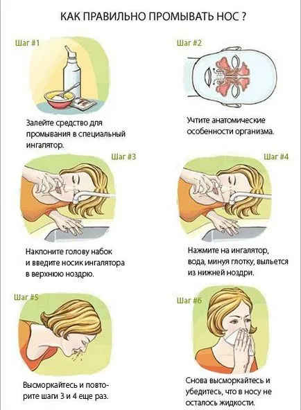 Hogyan mossa ki az orrát otthon (home) Hogyan mossa ki az orrát otthon