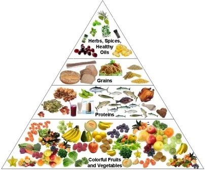 Hogyan kell számolni kalória fogyni, az asztal