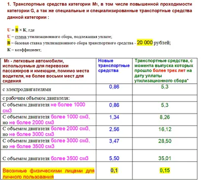 Mivel a vámkezelés az autó, hogy mennyibe kerül Magyarországon () Mivel a vámkezelés az autó, hogy mennyibe kerül Magyarországon