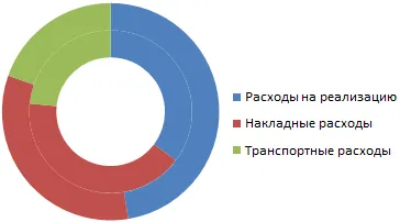 Hogyan készítsünk egy táblázatot az érdeklődés excel