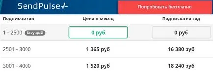 Hogyan lehet e-mail hírlevél magát lépésről lépésre