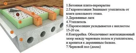Hogyan készítsünk egy fa padló egy lakásban és a ház saját kezével - hajópadló egység (lakás) Hogyan készítsünk egy fa padló egy lakásban és a ház saját kezével - egy eszköz hajópadló