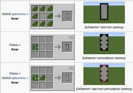 Hogyan készítsünk egy zászló maynkrafte (játék) Hogyan készítsünk egy zászló maynkrafte