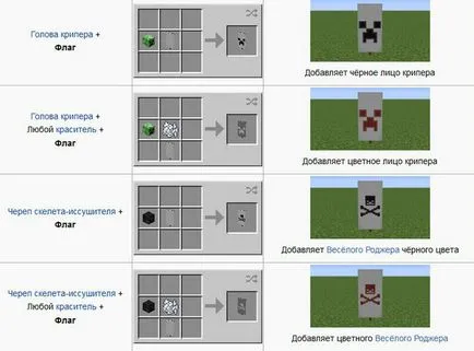 Hogyan zászló maynkrafte (maynkraft) Hogyan készítsünk egy zászló maynkrafte
