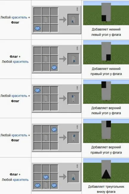 Hogyan maynkrafte zászló (flag) Hogyan készítsünk egy zászló maynkrafte