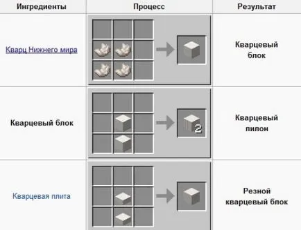 Hogyan készítsünk egy kristály egység maynkraft (kvarc) Hogyan készítsünk egy kristály egység maynkraft
