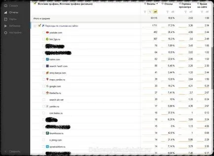 Hogyan hirdet online áruház