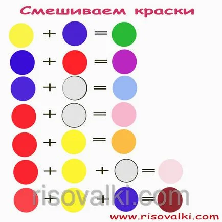 Hogyan készítsünk kék