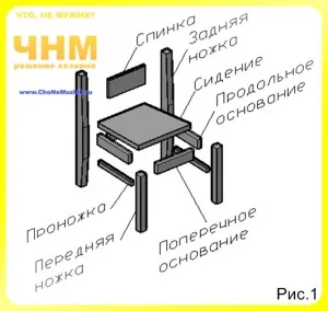Hogyan készítsünk egy széken, kezét, ötletek mesterek - építők ötletek, mesterek, mesterek (szék) Hogyan készítsünk egy széken, kezét, ötletek mesterek - építők ötletek, mesterek, a tulajdonosok