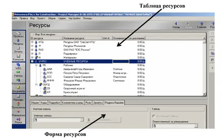 szerkezete források