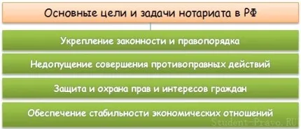 Hogyan válhat egy közjegyző Magyarországon szükség van (lesz) Hogyan válhat egy közjegyző Magyarországon, hogy meg kell