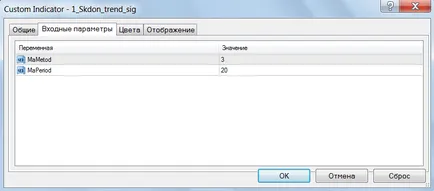 Hogyan kell beállítani a mutató MT4 - lépésről lépésre