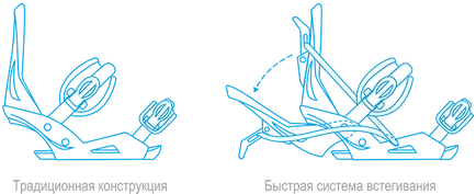 Hogyan válasszuk ki a hegyen egy snowboard snowboard és új iskola portál (snowboard) Hogyan válasszuk ki a hegyen egy snowboard snowboard és új iskola portál