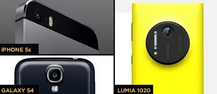Hogyan válasszuk ki a smartphone bemutatása a vásárlás 5 dolog, amit tudnod kell