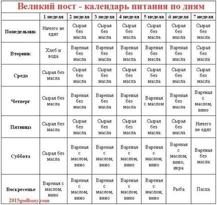 Honnan tudom, amelyben böjt nap, és akkor enni (van) Honnan tudom, amelyben böjt nap, és akkor lehet enni