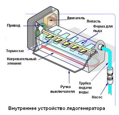 Hogyan válasszuk ki a hűtőszekrény icemaker, online áruház tehnostudiya (hűtőszekrényben) Hogyan válasszuk ki a hűtőszekrény icemaker, online áruház tehnostudiya