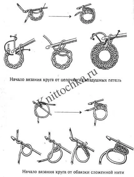 Hogyan horgolt kör