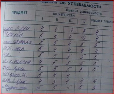 Mivel az iskola határozza meg az átlagos becslés negyede (becslés) Hogyan állapítható meg, az iskola átlagos minősítés egy negyed