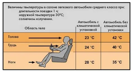Hogyan kell kitölteni az autó levegő kezével